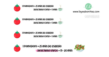 EN QUE CONSISTE EL METODO POMODORO Y PORQUE LO TIENES QUE CONOCER