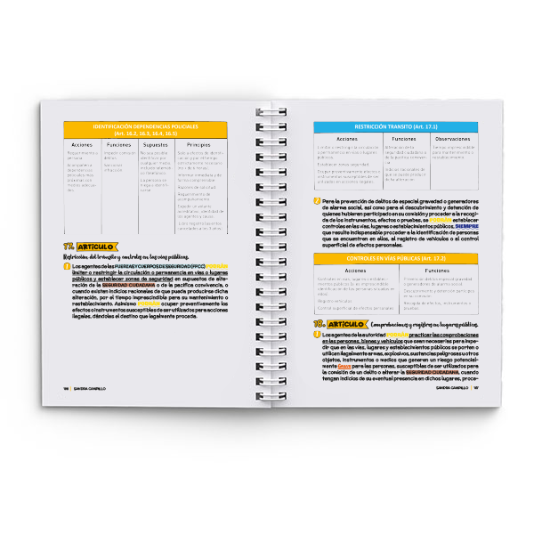 LO de las Fuerzas y Cuerpos de Seguridad del Estado + LO de Protección de Seguridad Ciudadana